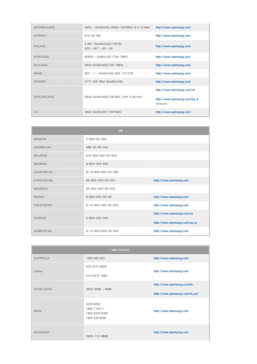 Samsung SPD400SFX/EN, SPD400SX/EN manual Cis 