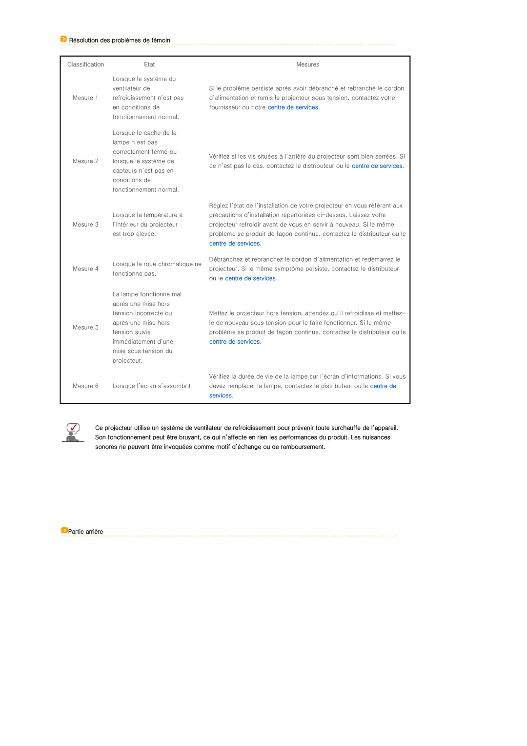 Samsung SPD400SFX/EN, SPD400SX/EN manual Résolution des problèmes de témoin, ClassificationEtat, Mesures, Partie arrière 