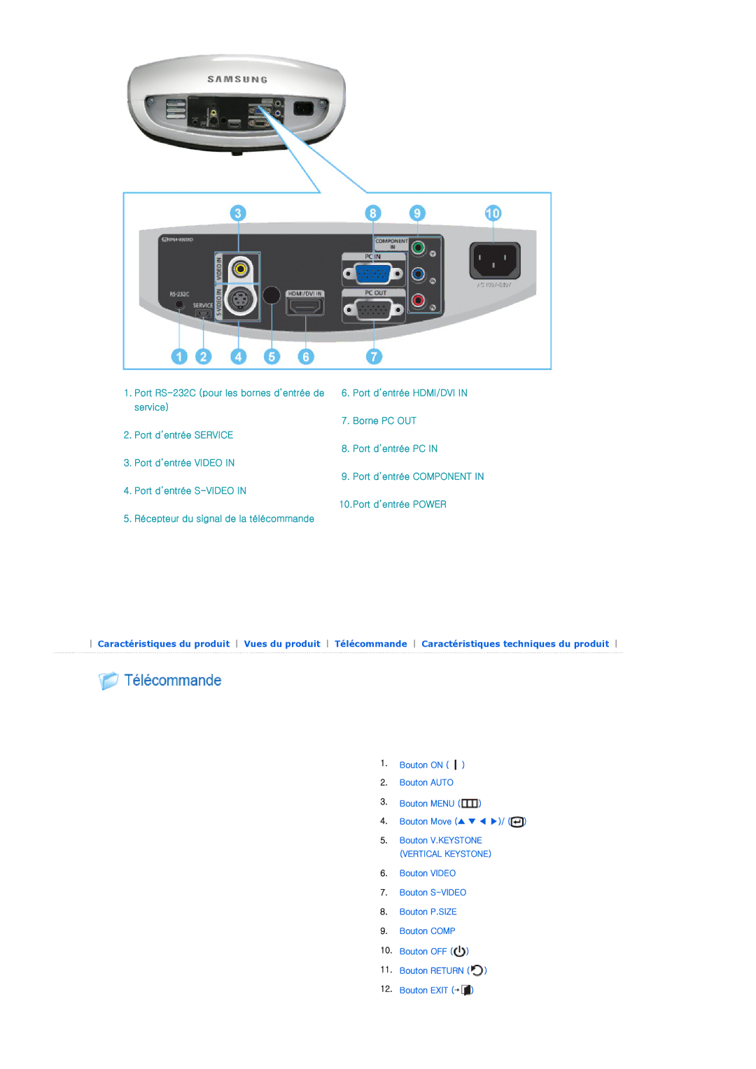 Samsung SPD400SX/EN, SPD400SFX/EN manual Vertical Keystone 