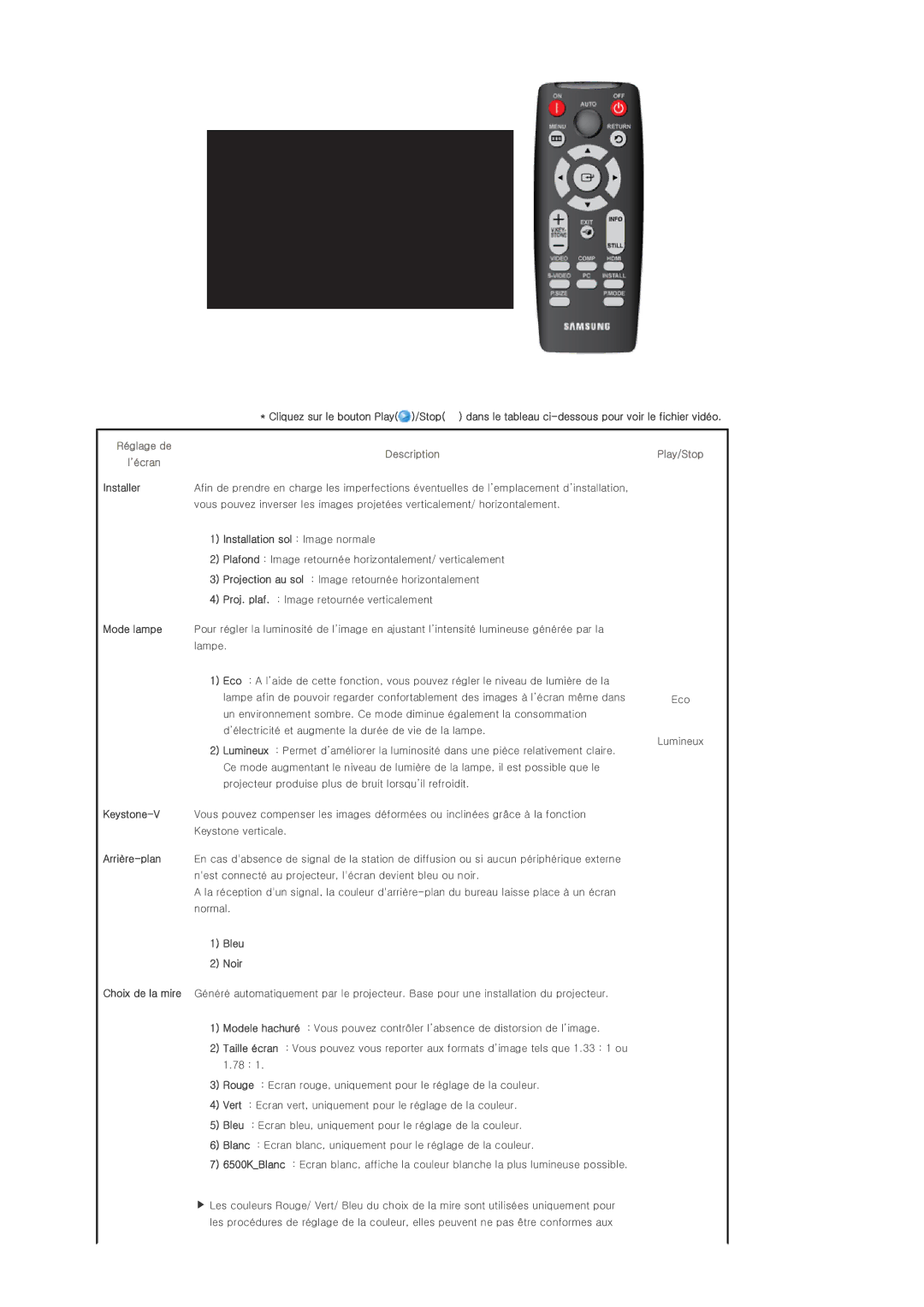 Samsung SPD400SX/EN, SPD400SFX/EN manual Réglage de ’écran Description, Installation sol Image normale, Bleu Noir 