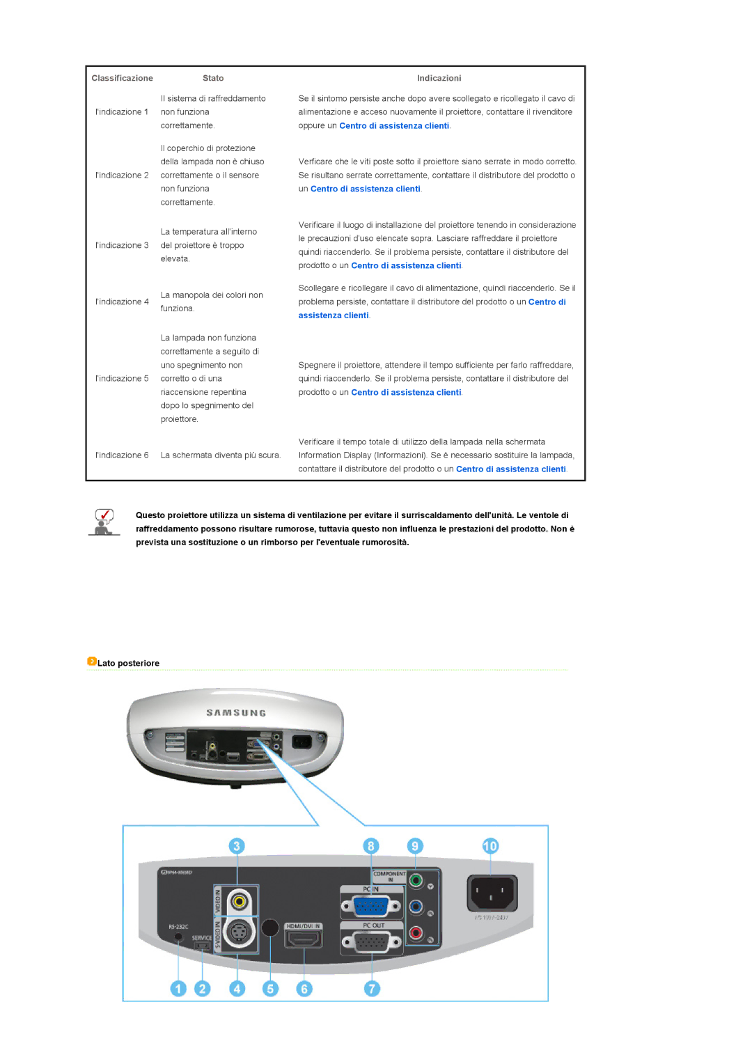 Samsung SPD400SFX/EN, SPD400SX/EN manual ClassificazioneStato, Indicazioni 