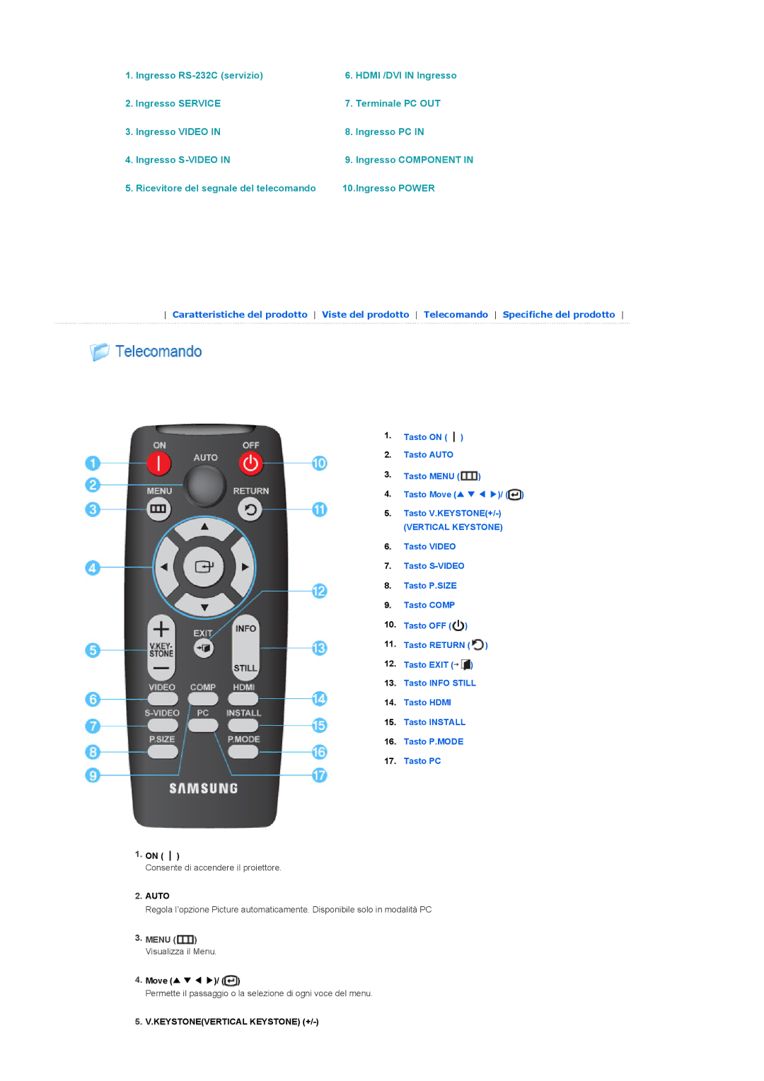 Samsung SPD400SX/EN, SPD400SFX/EN manual Ricevitore del segnale del telecomando Ingresso Power, Menu Visualizza il Menu 