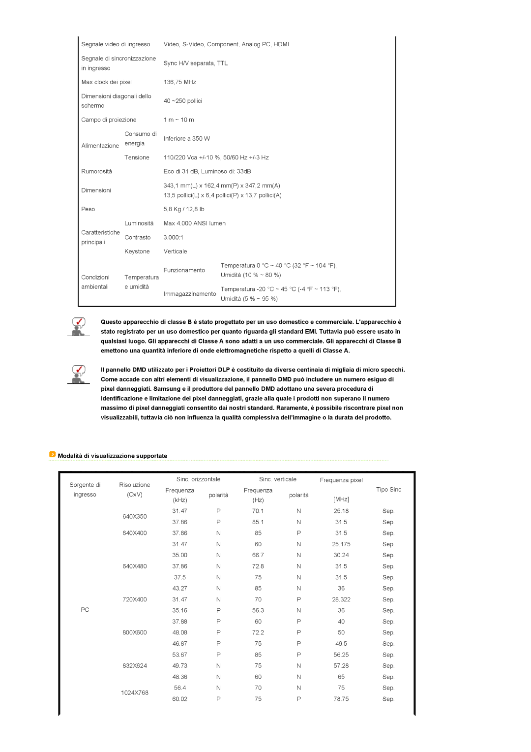 Samsung SPD400SX/EN, SPD400SFX/EN manual Umidità 5 % ~ 95 %, Modalità di visualizzazione supportate 