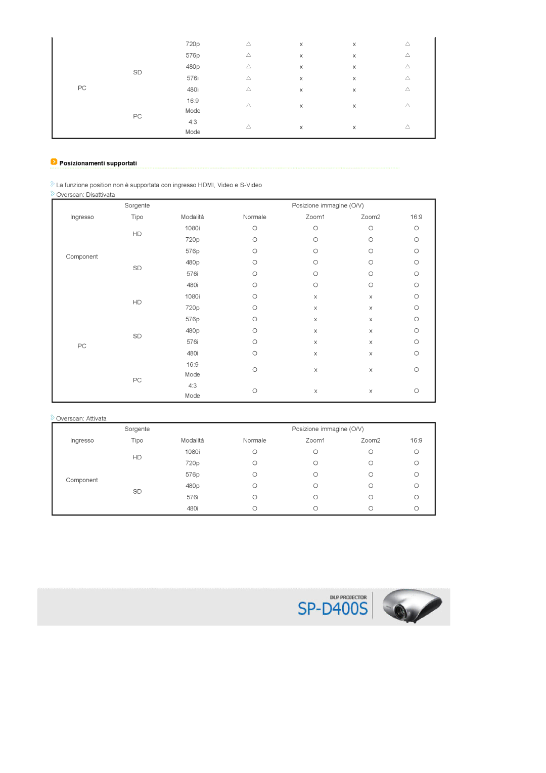 Samsung SPD400SX/EN, SPD400SFX/EN manual Posizionamenti supportati 