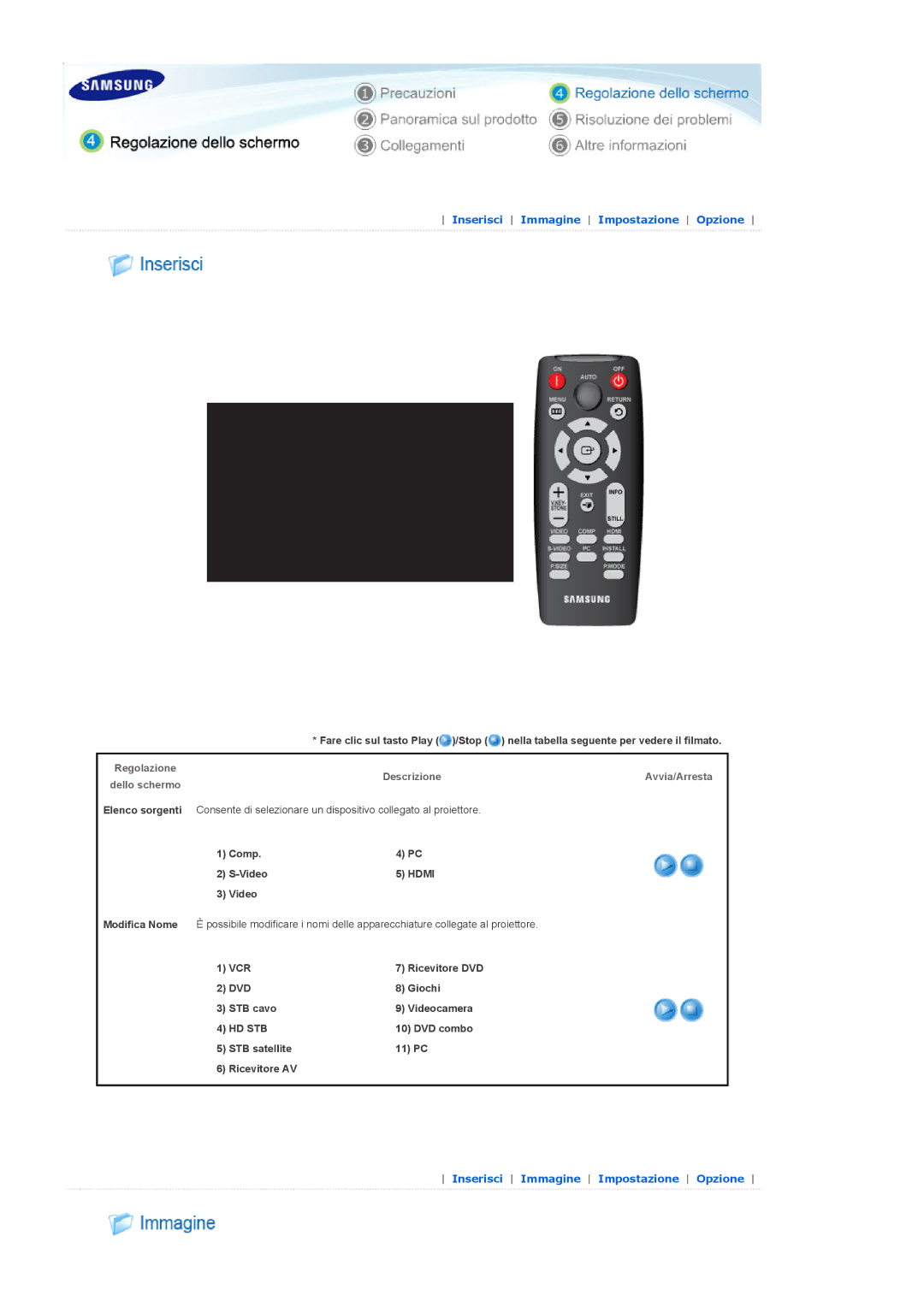 Samsung SPD400SFX/EN, SPD400SX/EN manual Descrizione Avvia/Arresta 