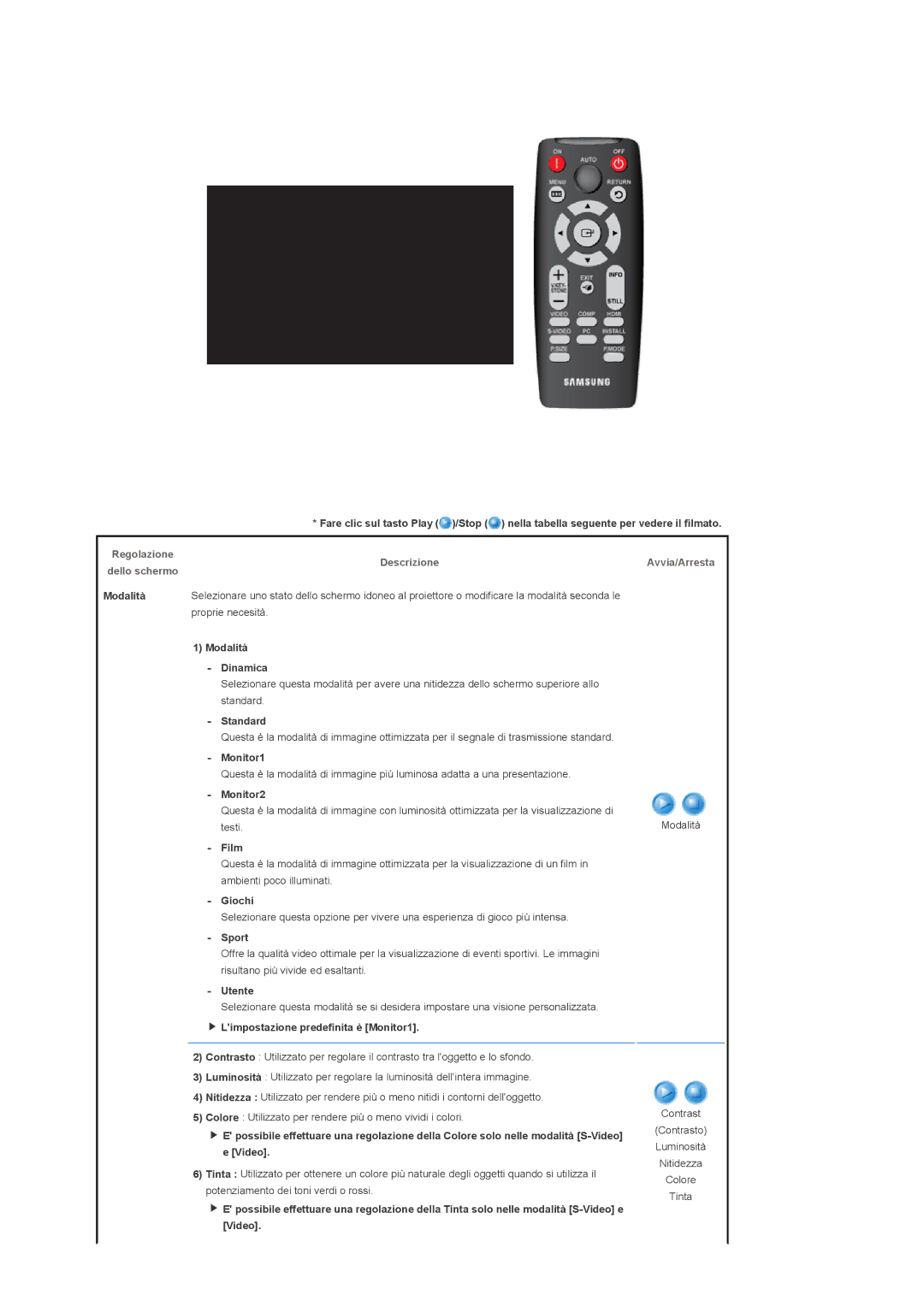 Samsung SPD400SX/EN, SPD400SFX/EN manual Descrizione 