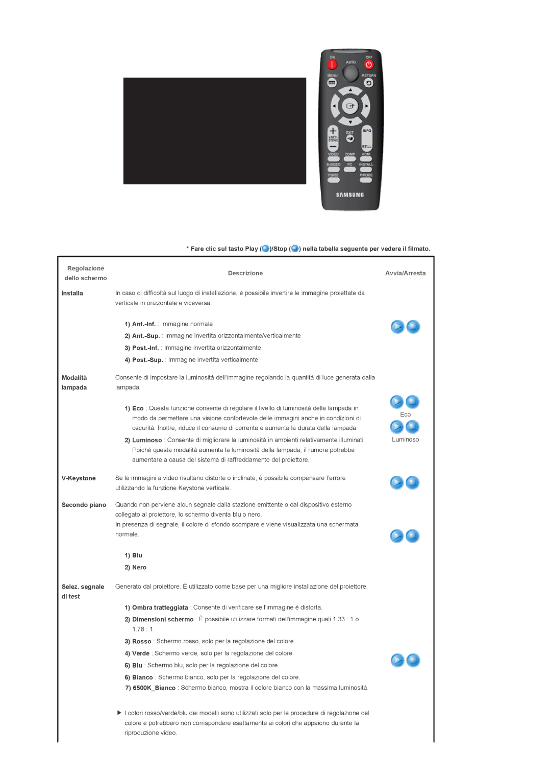 Samsung SPD400SFX/EN manual Installa, Verticale in orizzontale e viceversa, Ant.-Inf. Immagine normale, Lampada, Blu Nero 