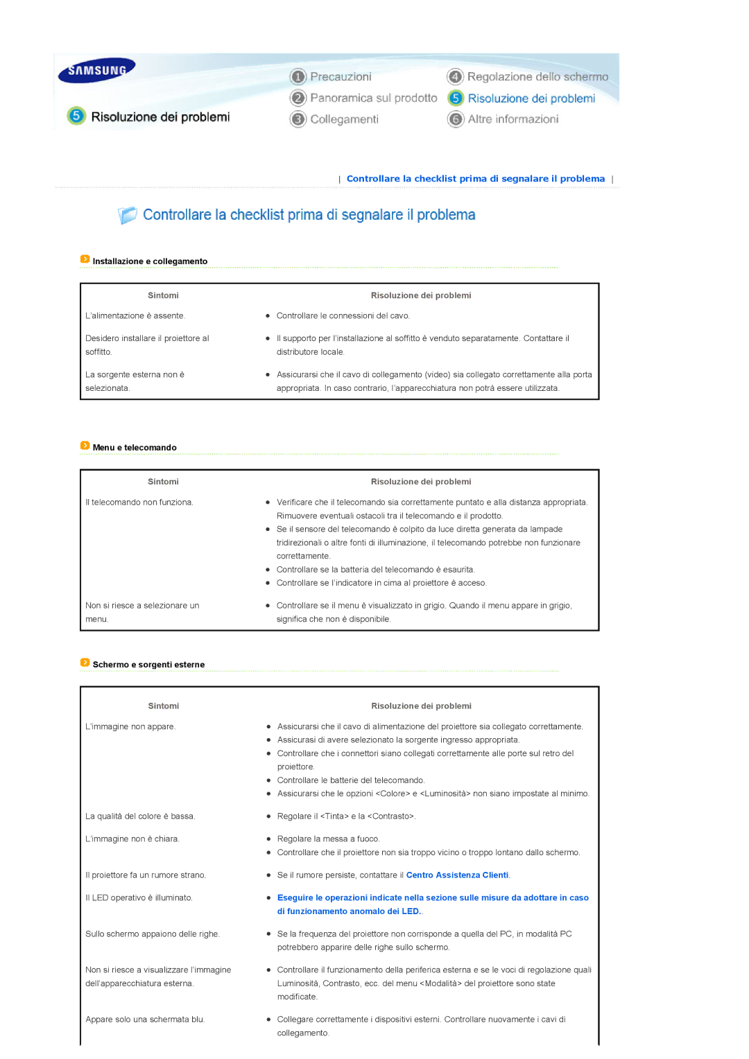 Samsung SPD400SX/EN, SPD400SFX/EN Menu e telecomando Sintomi Risoluzione dei problemi, Il telecomando non funziona 