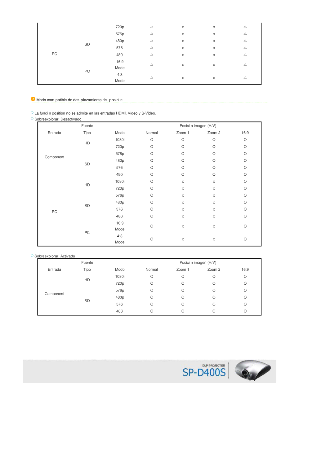 Samsung SPD400SX/EN, SPD400SFX/EN manual Modo compatible de desplazamiento de posición 