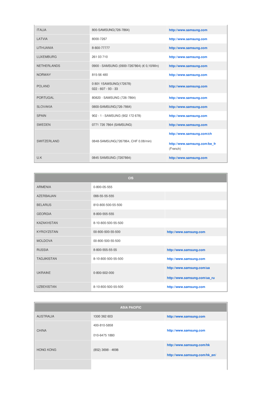 Samsung SPD400SX/EN, SPD400SFX/EN manual Cis 