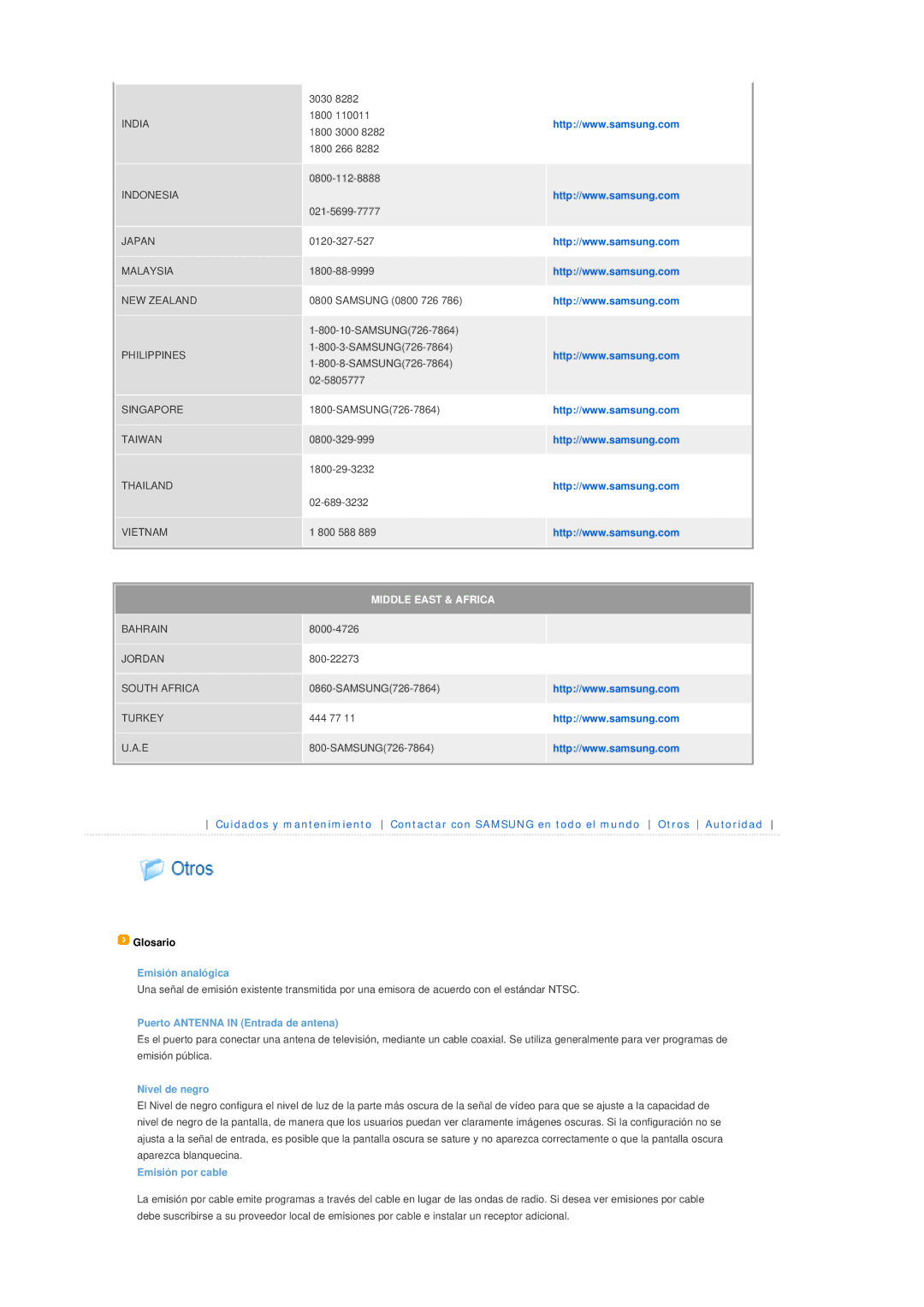 Samsung SPD400SFX/EN, SPD400SX/EN manual Middle East & Africa 