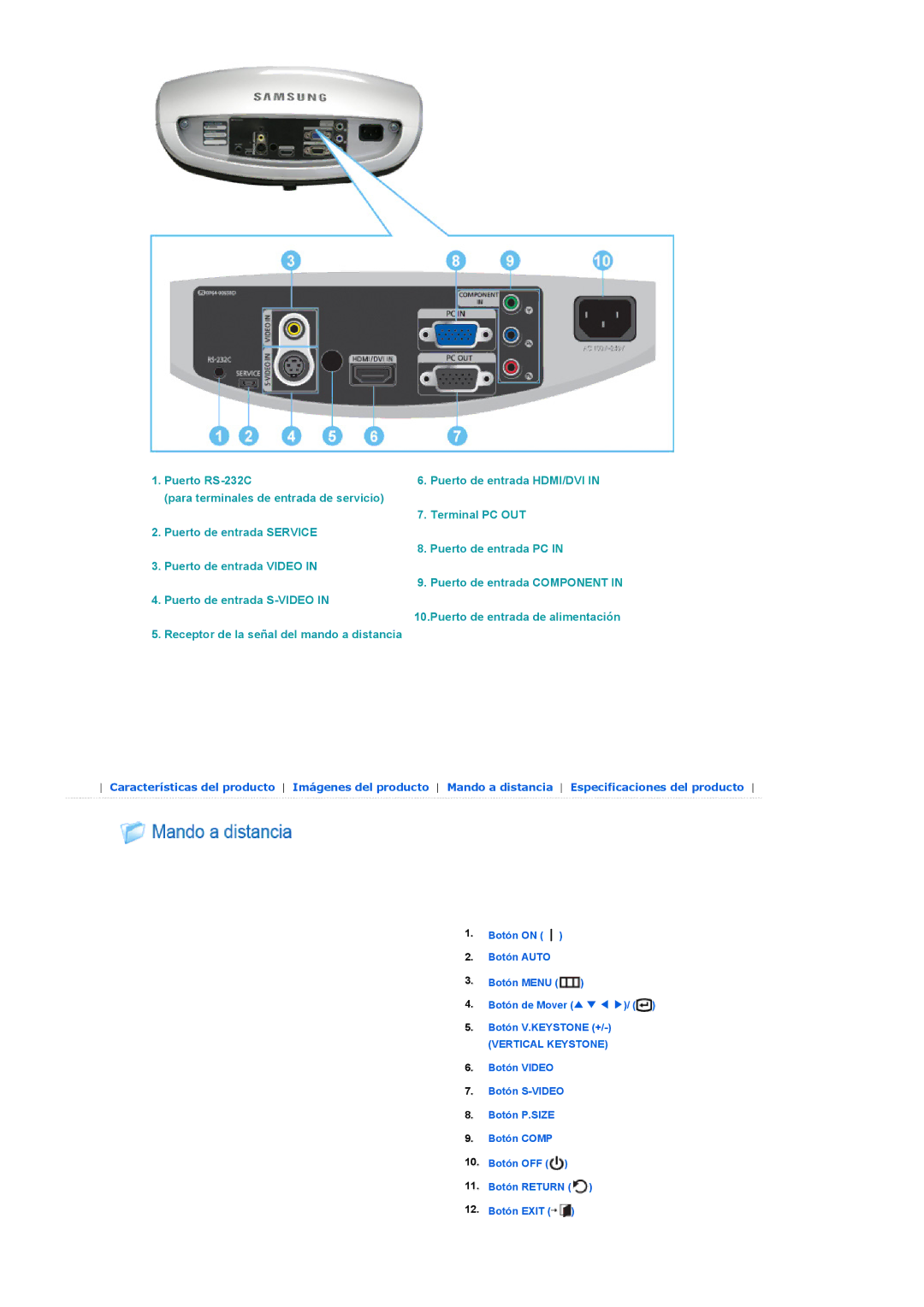 Samsung SPD400SX/EN, SPD400SFX/EN manual Puerto de entrada S-VIDEO 