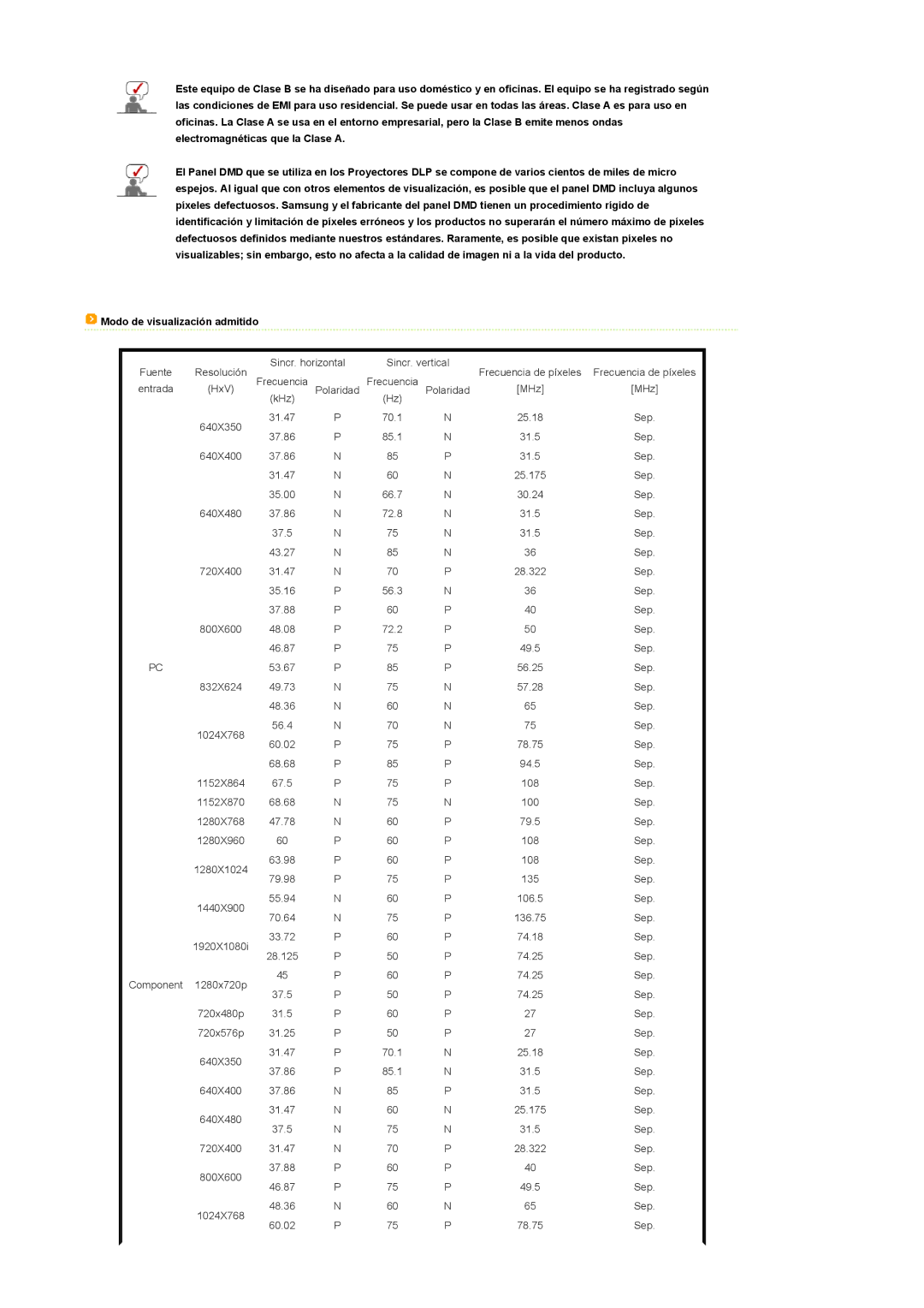 Samsung SPD400SFX/EN, SPD400SX/EN manual Modo de visualización admitido 