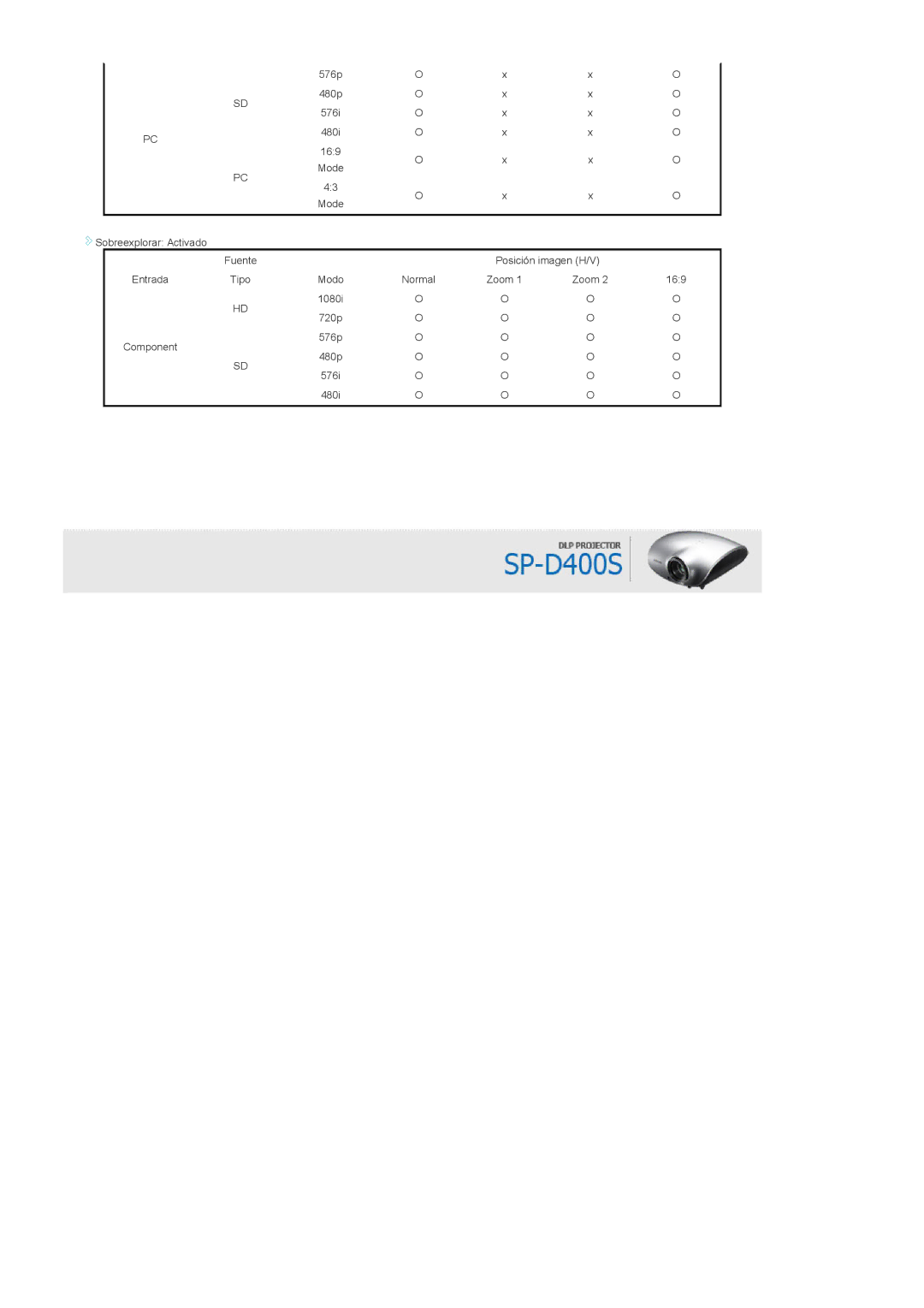 Samsung SPD400SFX/EN, SPD400SX/EN manual 576p 480p 576i 480i 169 Mode 