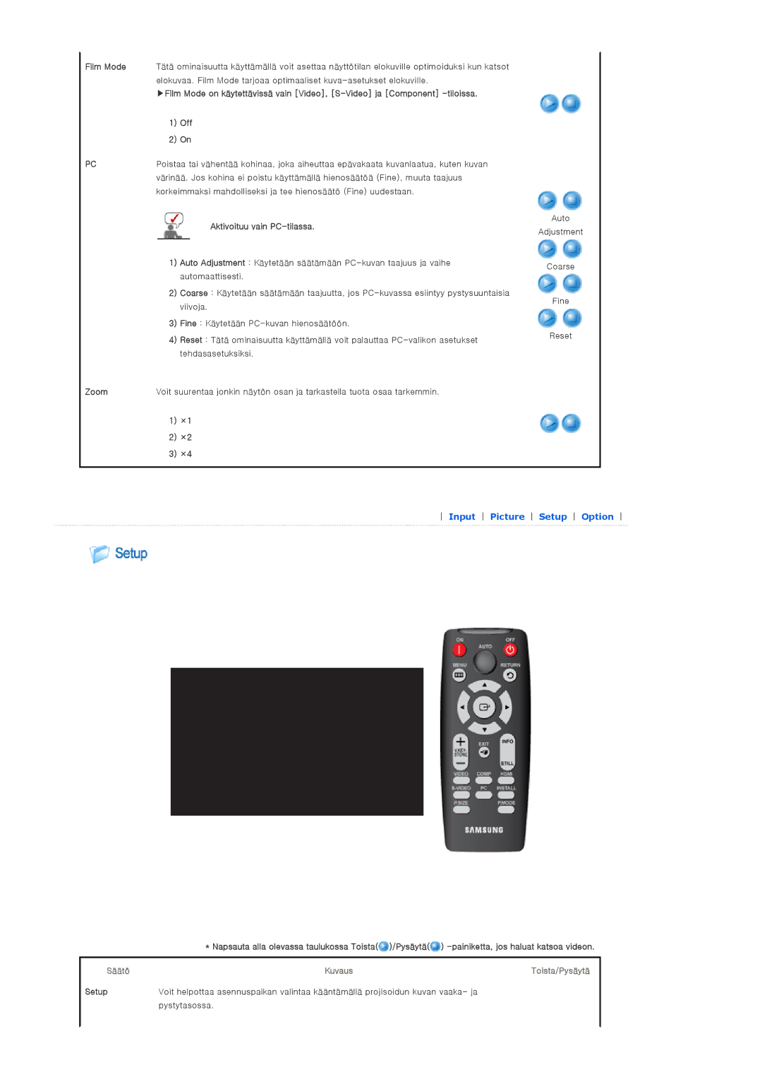 Samsung SPD400SX/EN, SPD400SFX/EN Korkeimmaksi mahdolliseksi ja tee hienosäätö Fine uudestaan, Aktivoituu vain PC-tilassa 