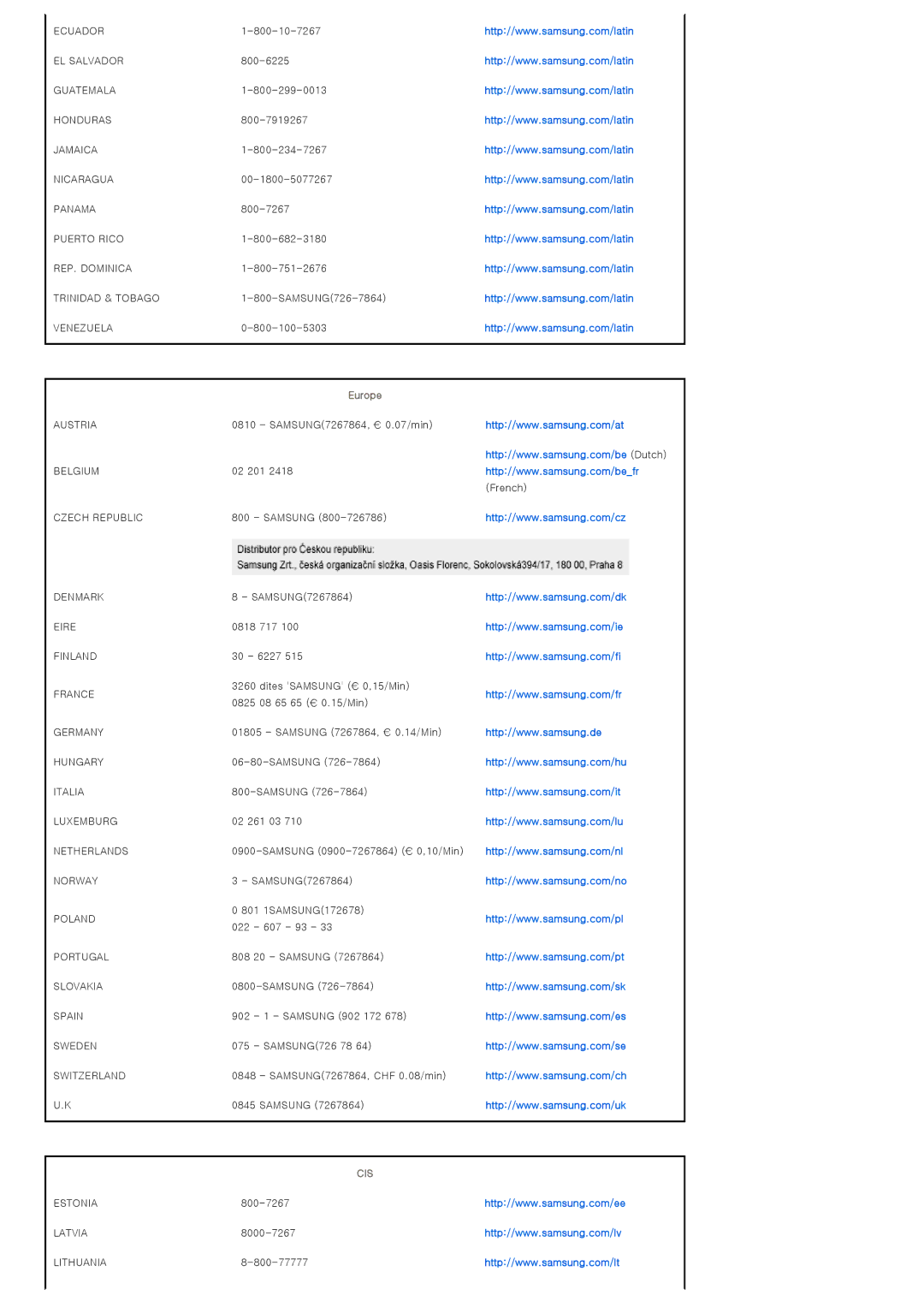 Samsung SPD400SFX/EN, SPD400SX/EN manual Europe, Cis 