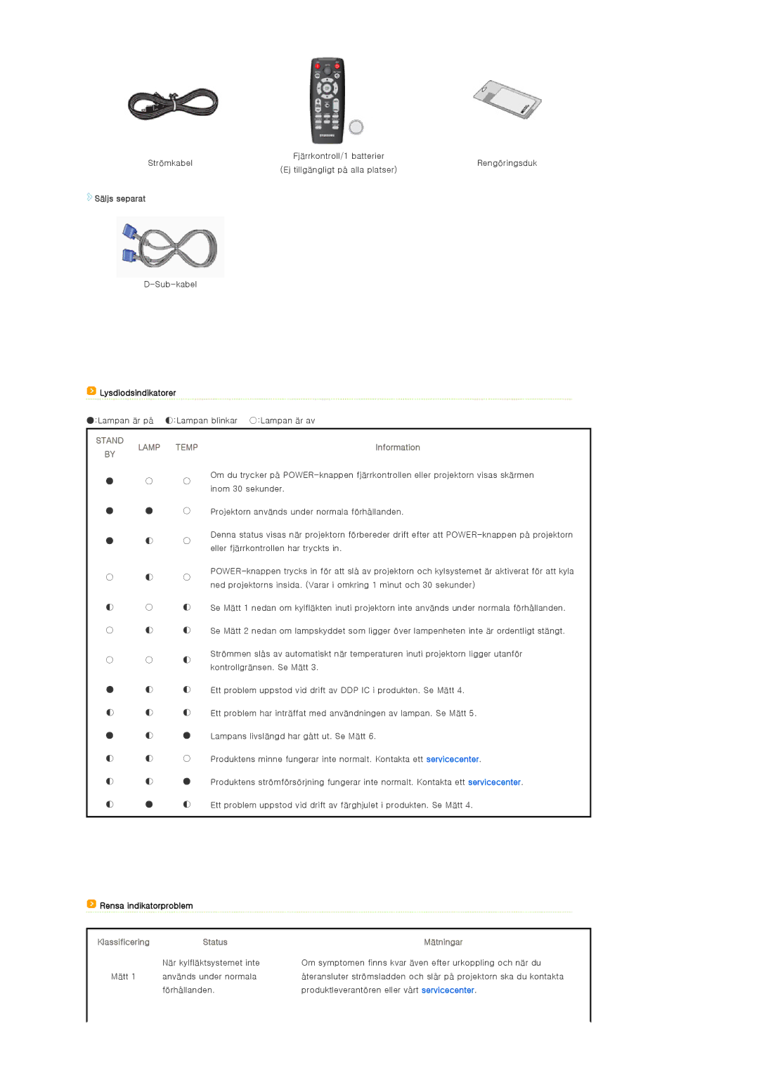 Samsung SPD400SX/EN manual Säljs separat, Lysdiodsindikatorer, Information, Rensa indikatorproblem, Status Mätningar 