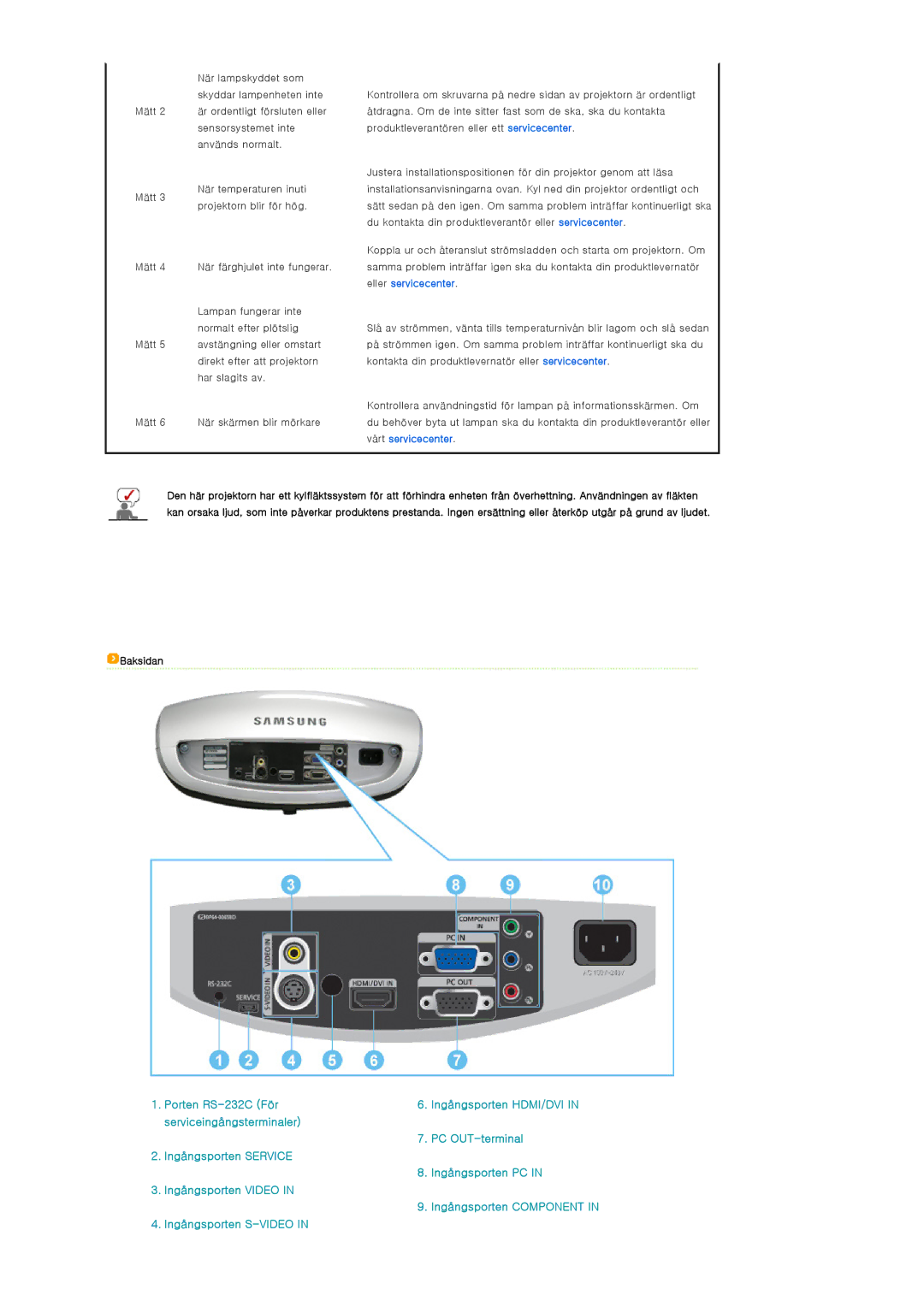 Samsung SPD400SFX/EN, SPD400SX/EN manual Baksidan 