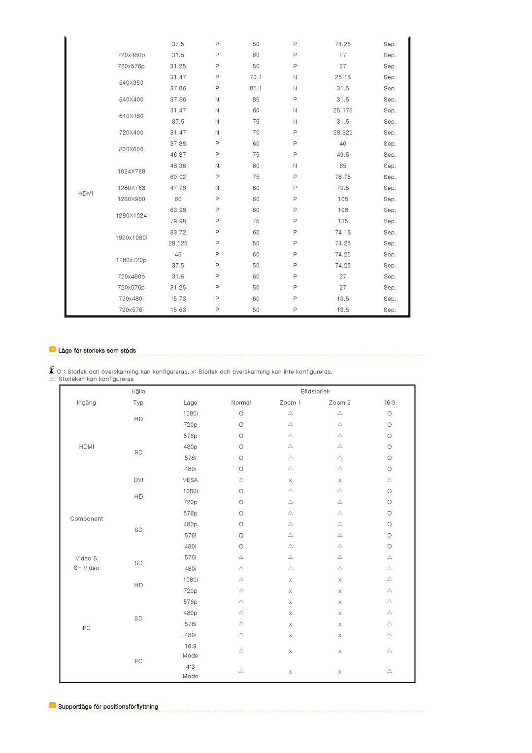 Samsung SPD400SFX/EN, SPD400SX/EN manual Läge för storleks som stöds, Supportläge för positionsförflyttning 