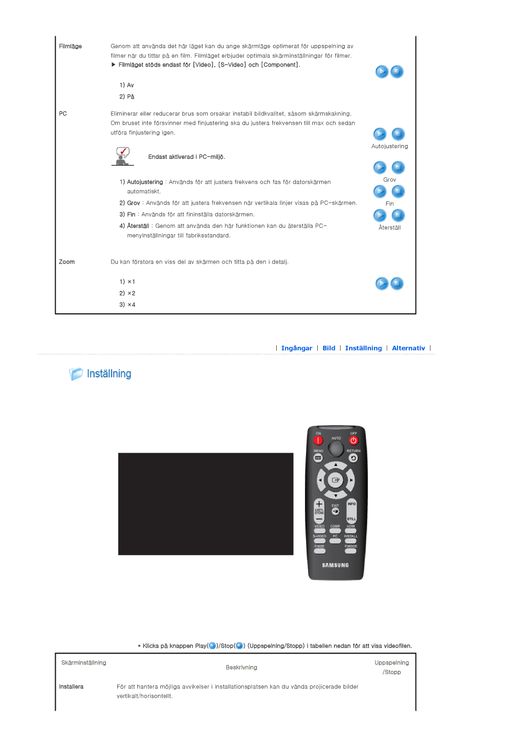 Samsung SPD400SX/EN, SPD400SFX/EN manual Utföra finjustering igen, Endast aktiverad i PC-miljö, Zoom 