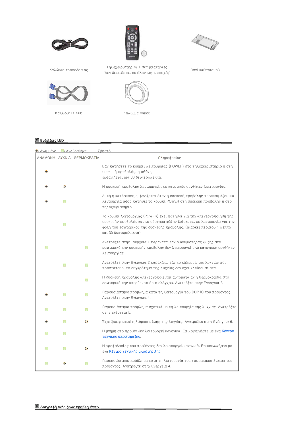 Samsung SPD400SX/EN, SPD400SFX/EN manual Αναμονη Λυχνια Θερμοκρασια 