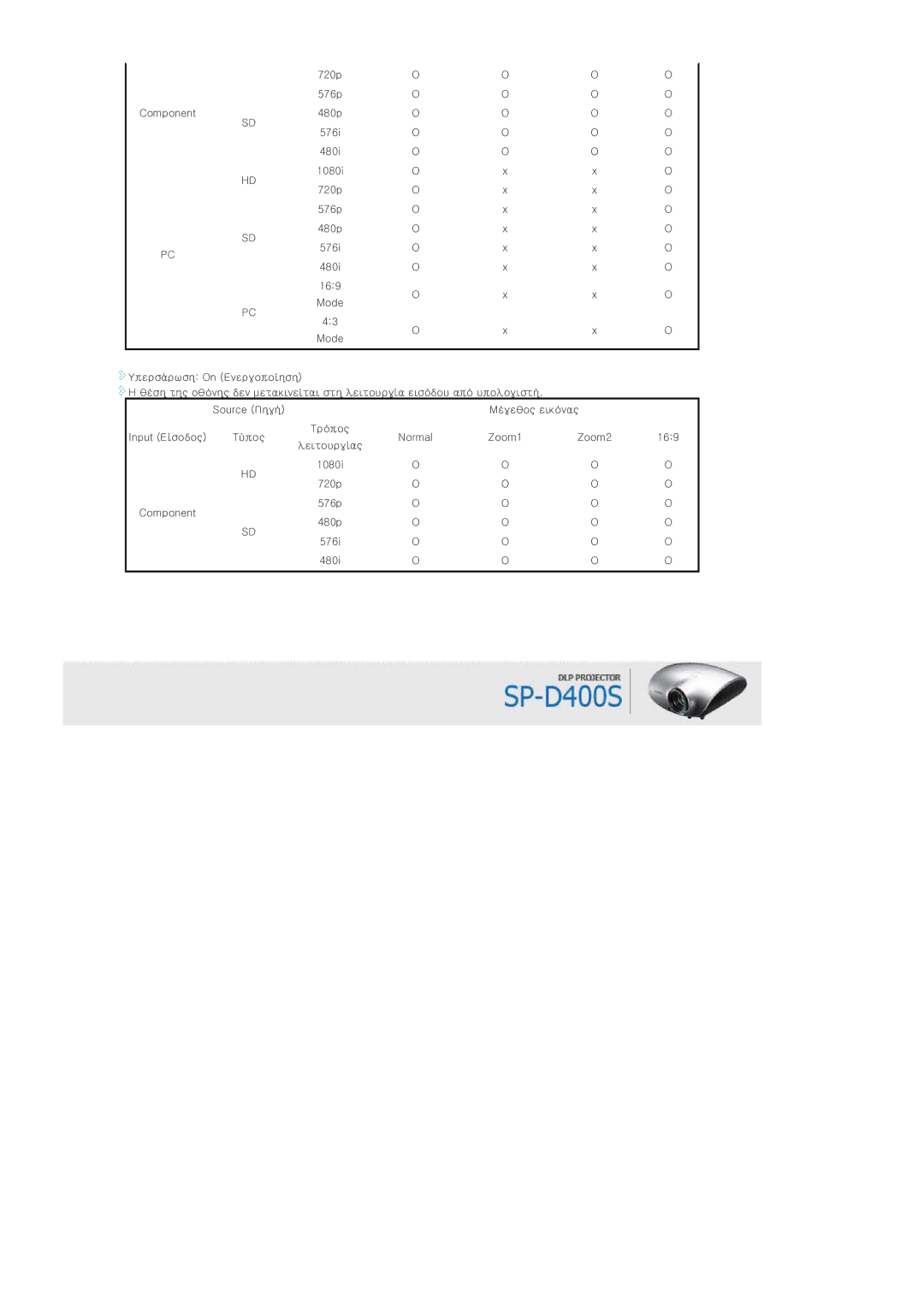 Samsung SPD400SFX/EN, SPD400SX/EN manual 