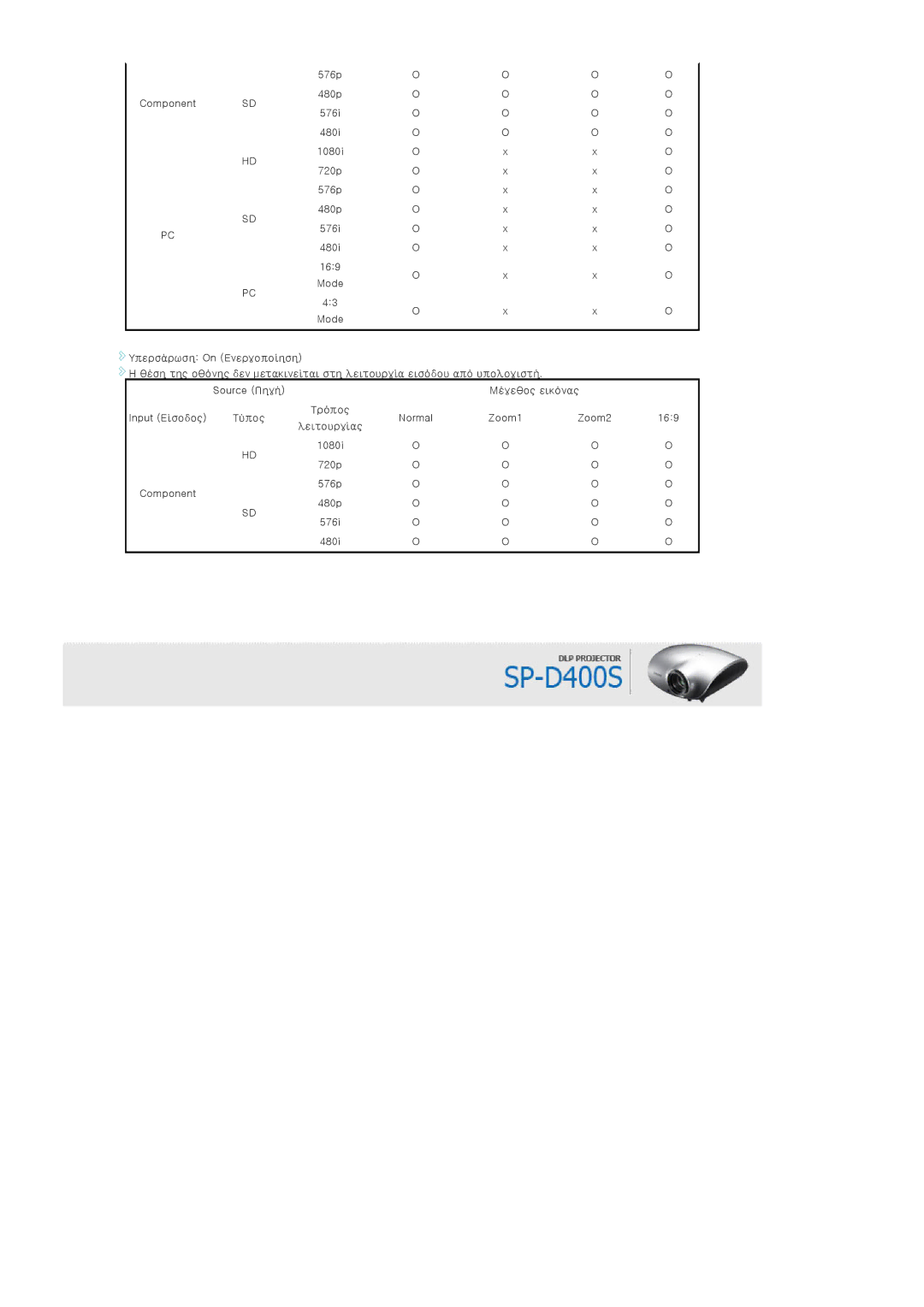 Samsung SPD400SFX/EN, SPD400SX/EN manual 