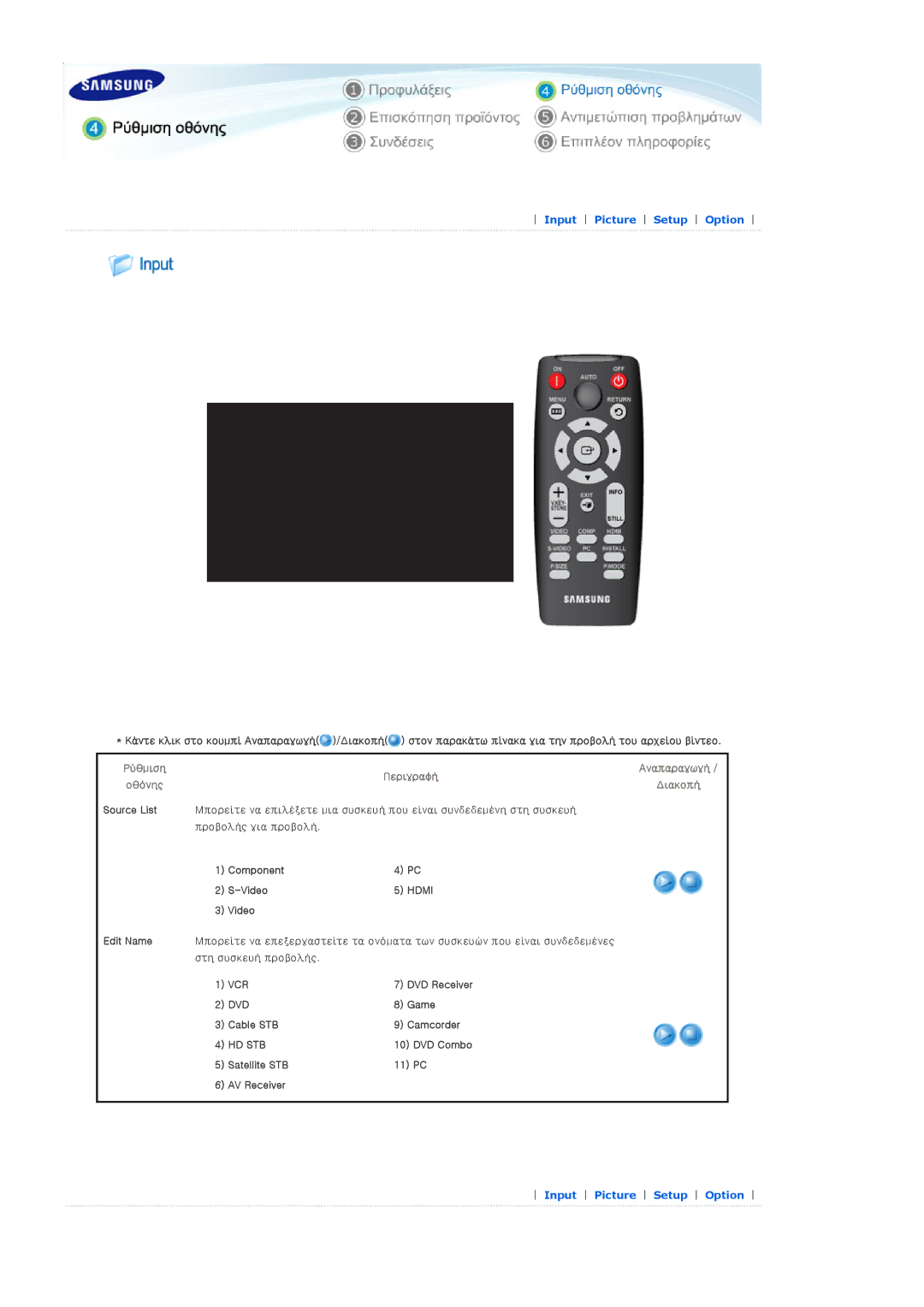 Samsung SPD400SX/EN, SPD400SFX/EN manual Περιγραφή 