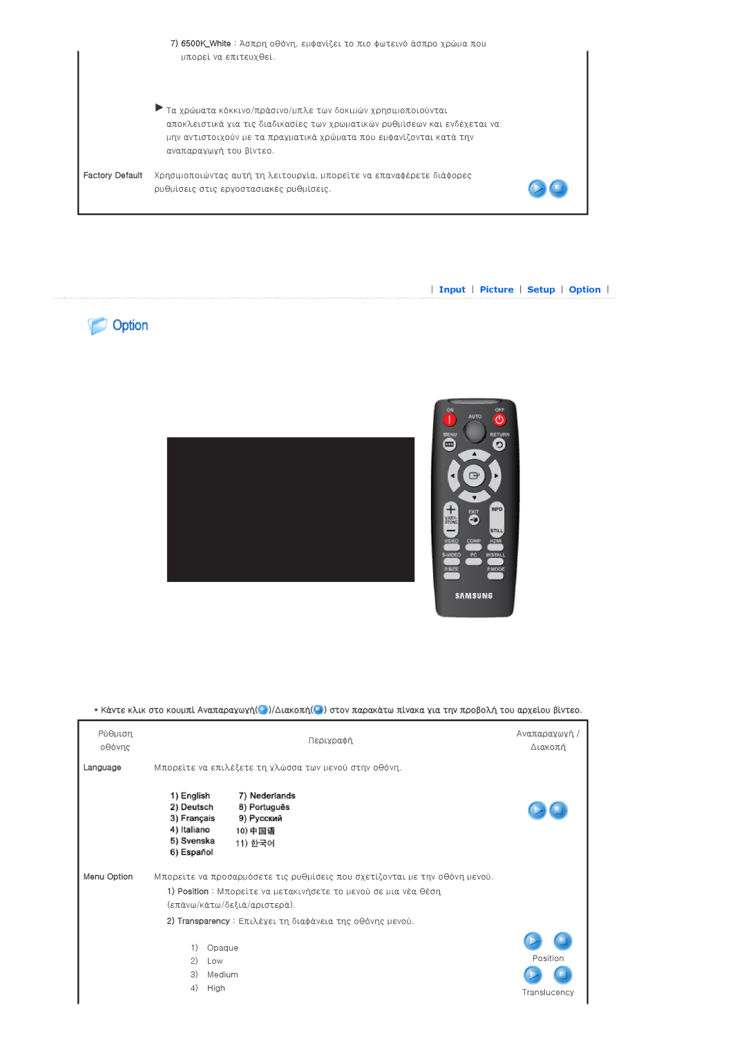 Samsung SPD400SFX/EN, SPD400SX/EN manual Ρύθμιση, Οθόνης Περιγραφή 