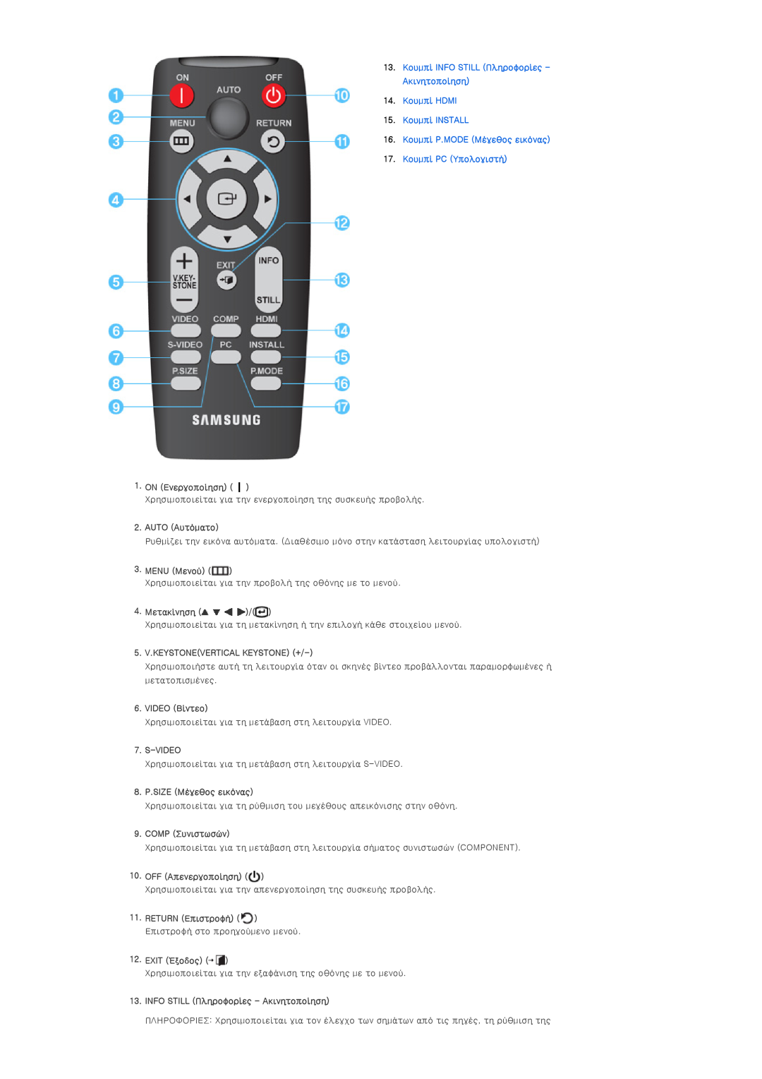 Samsung SPD400SFX/EN manual 13. Κουμπί INFO STILL Πληροφορίες - Ακινητοποίηση 14. Κουμπί HDMI, 17. Κουμπί PC Υπολογιστή 