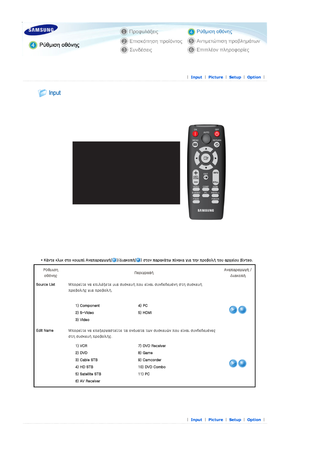 Samsung SPD400SX/EN, SPD400SFX/EN manual Input Picture Setup Option, Περιγραφή, Source List 