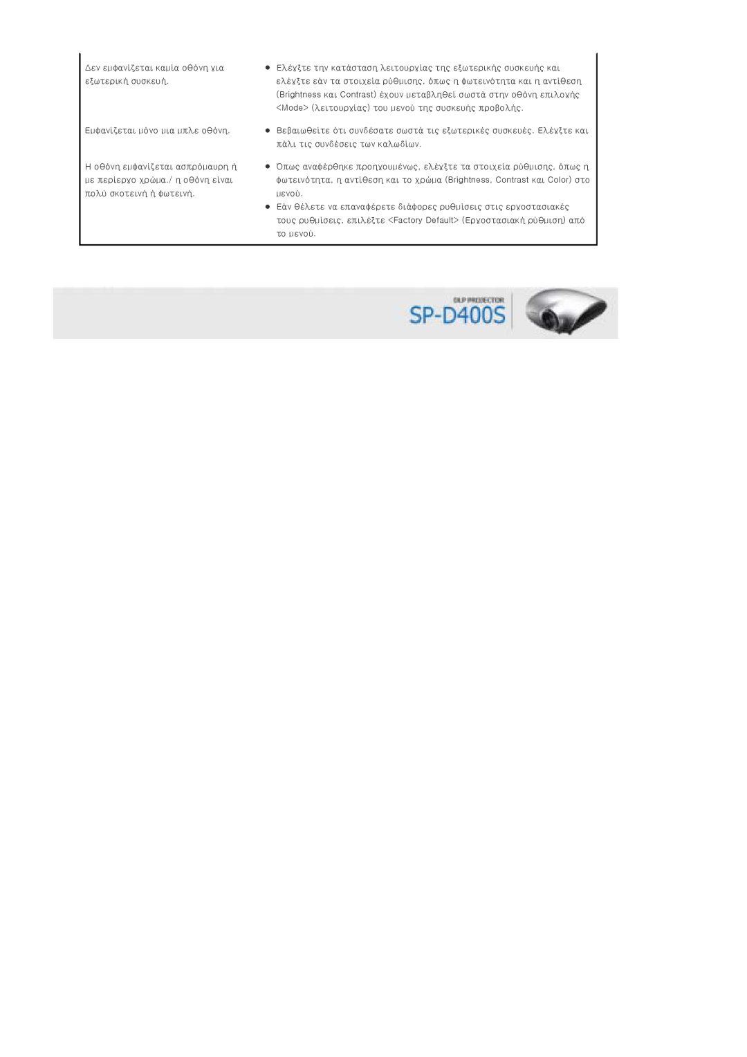 Samsung SPD400SX/EN, SPD400SFX/EN manual Δεν εμφανίζεται καμία οθόνη για εξωτερική συσκευή, Εμφανίζεται μόνο μια μπλε οθόνη 