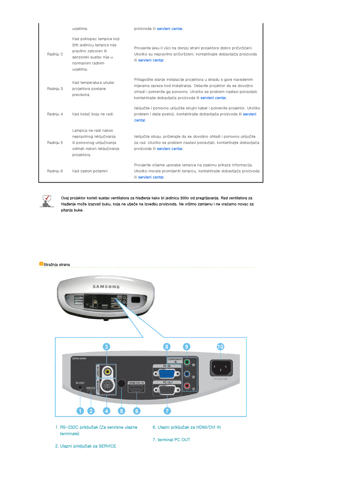 Samsung SPD400SX/EN manual RS-232C priključak Za servisne ulazne 