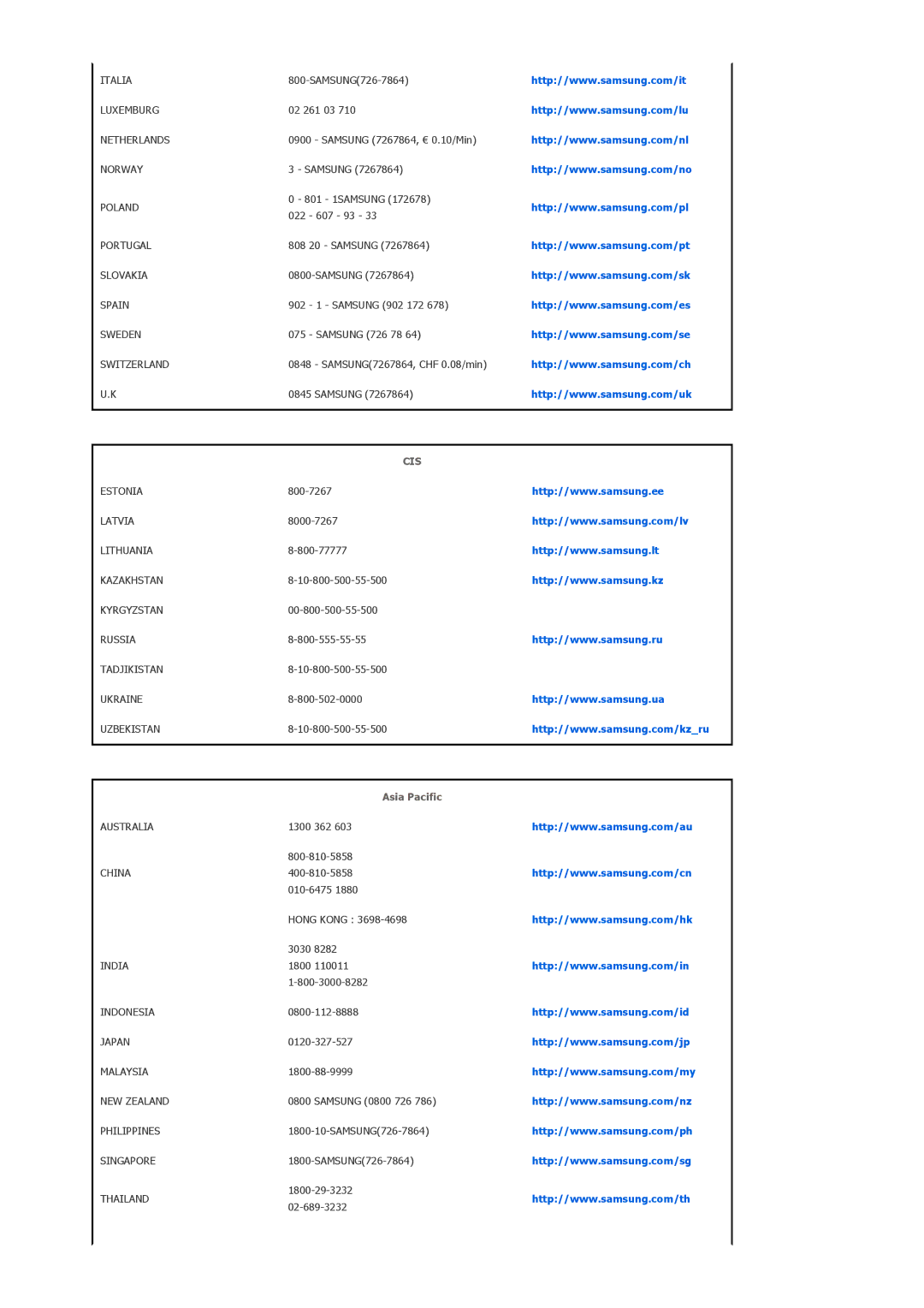 Samsung SPF-105P manual Cis 