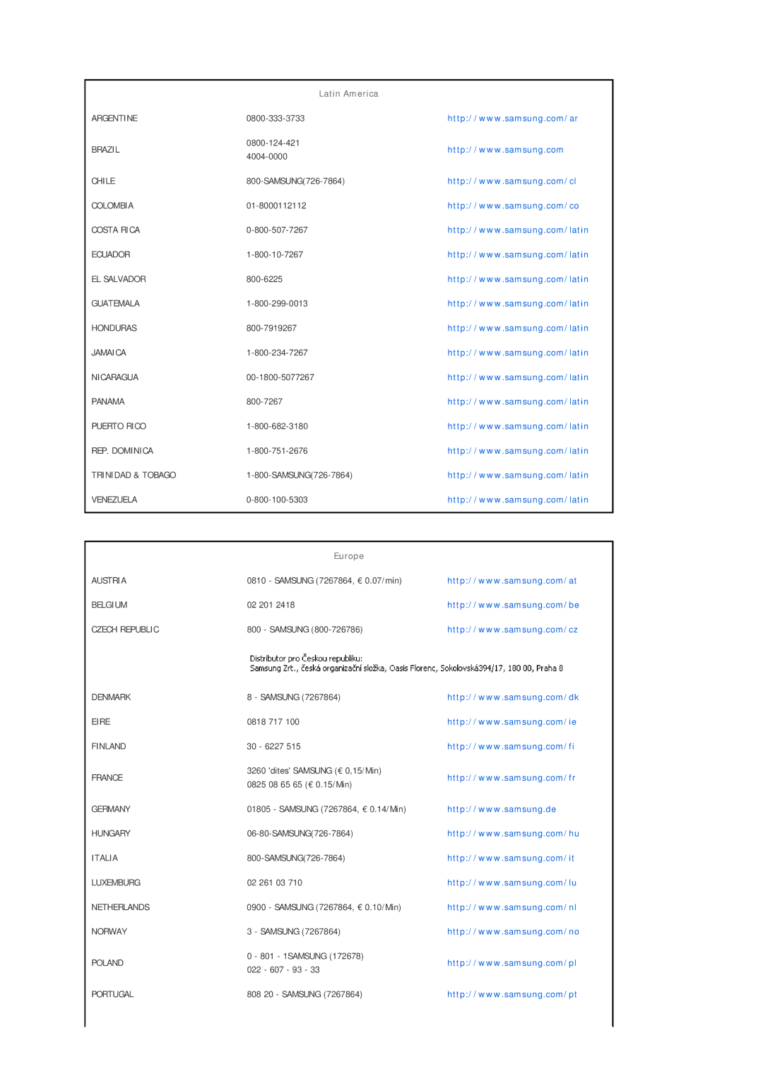 Samsung SPF-76H, SPF-75H, SPF-86H manual Latin America 