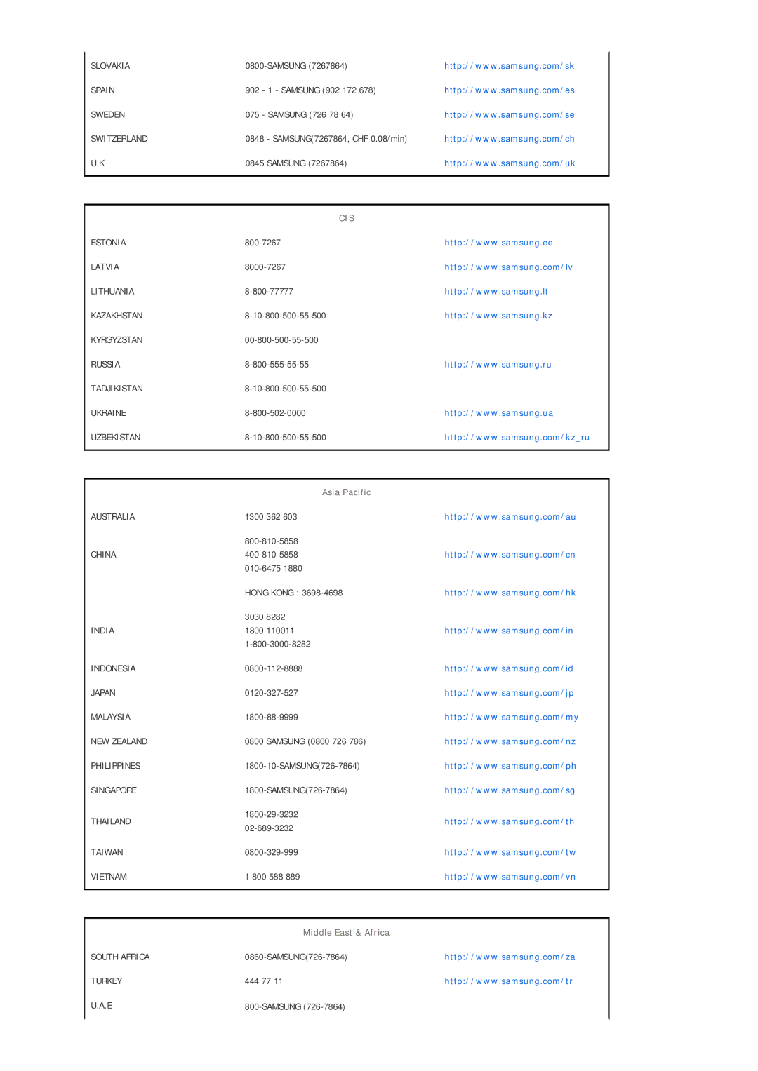 Samsung SPF-86H, SPF-75H, SPF-76H manual Slovakia 