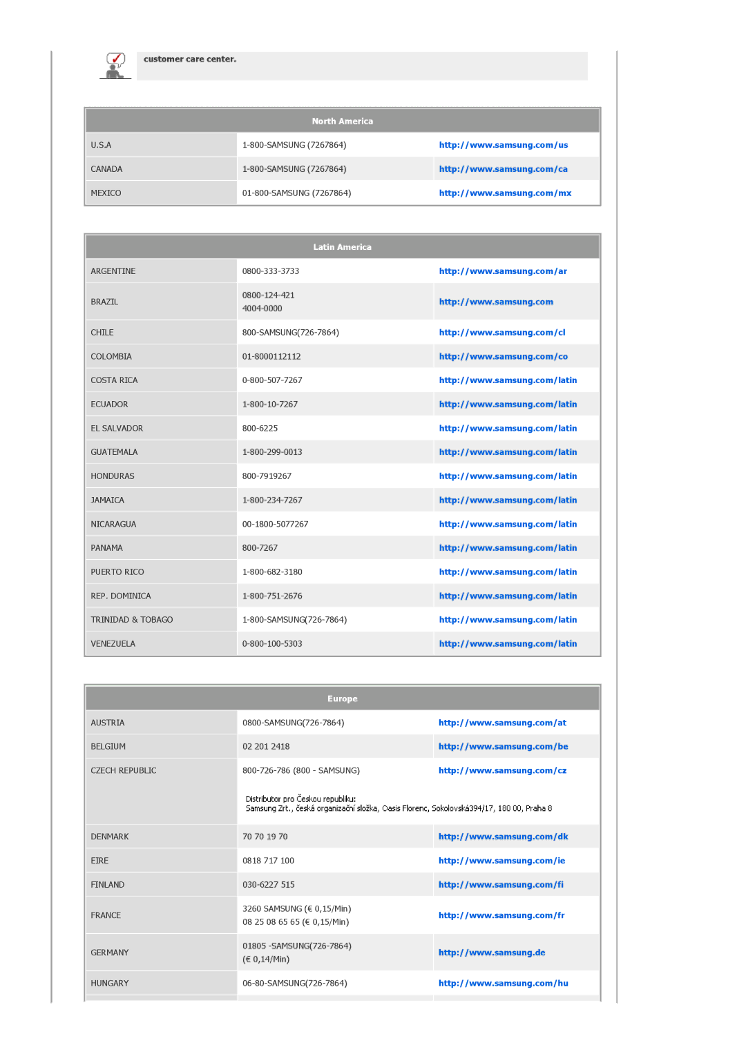 Samsung SPF-83H manual Customer care center, Latin America 