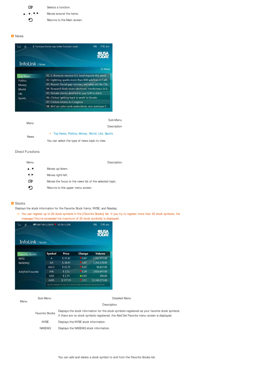 Samsung SPF-86V, SPF-85V manual News, Stocks, Moves up/down, Moves right/left 