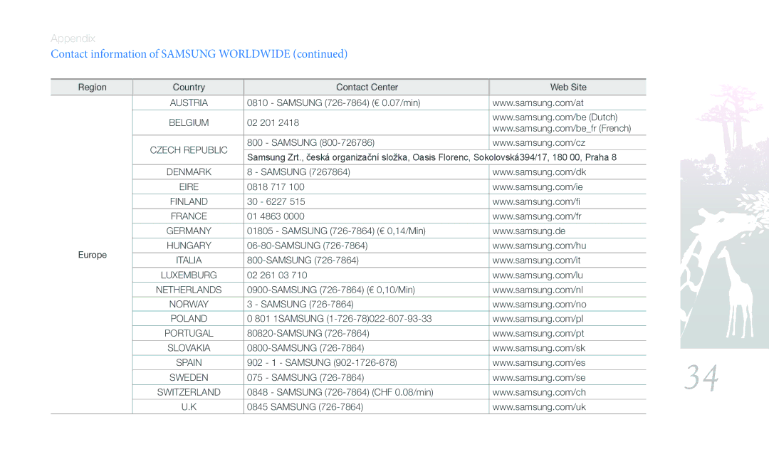 Samsung SPF-87H, SPF-107H user manual Contact information of Samsung Worldwide 