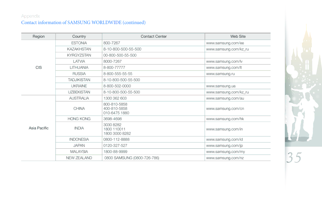 Samsung SPF-107H, SPF-87H user manual China 