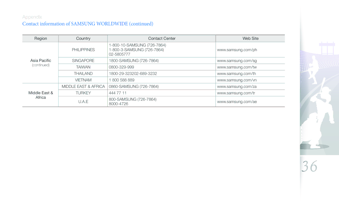 Samsung SPF-87H, SPF-107H user manual Philippines 