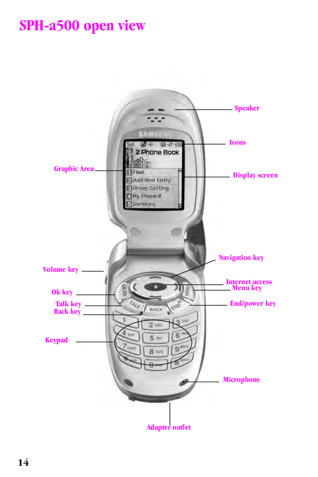 Samsung SPH-a500 Series manual SPH-a500 open view 