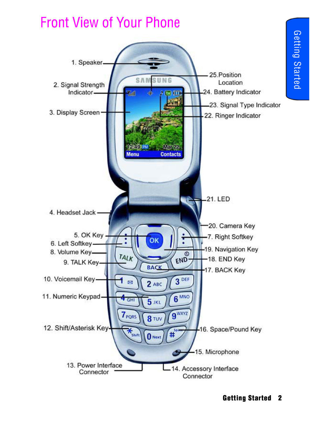 Samsung SPH-a740 manual Front View of Your Phone, Getting Started 