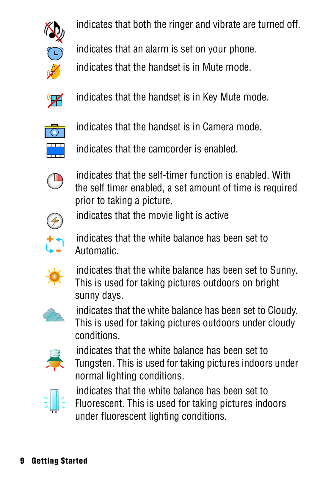 Samsung SPH-A920 manual Indicates that both the ringer and vibrate are turned off 