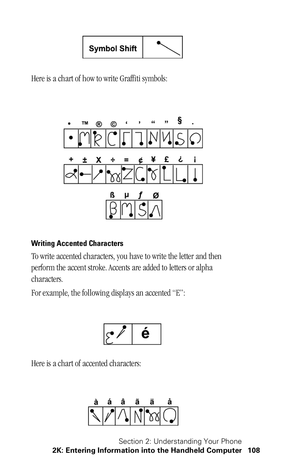 Samsung SPH-I330 manual Here is a chart of how to write Graffiti symbols, Writing Accented Characters 