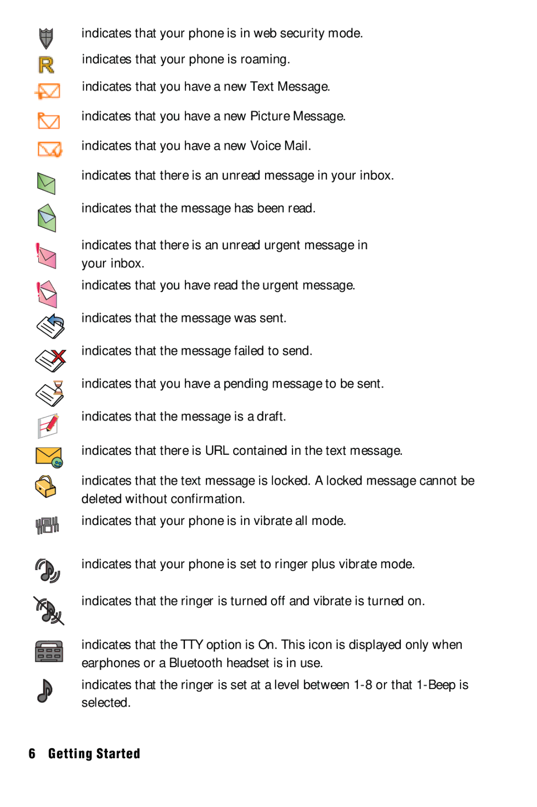 Samsung SPH-m50 manual Getting Started 