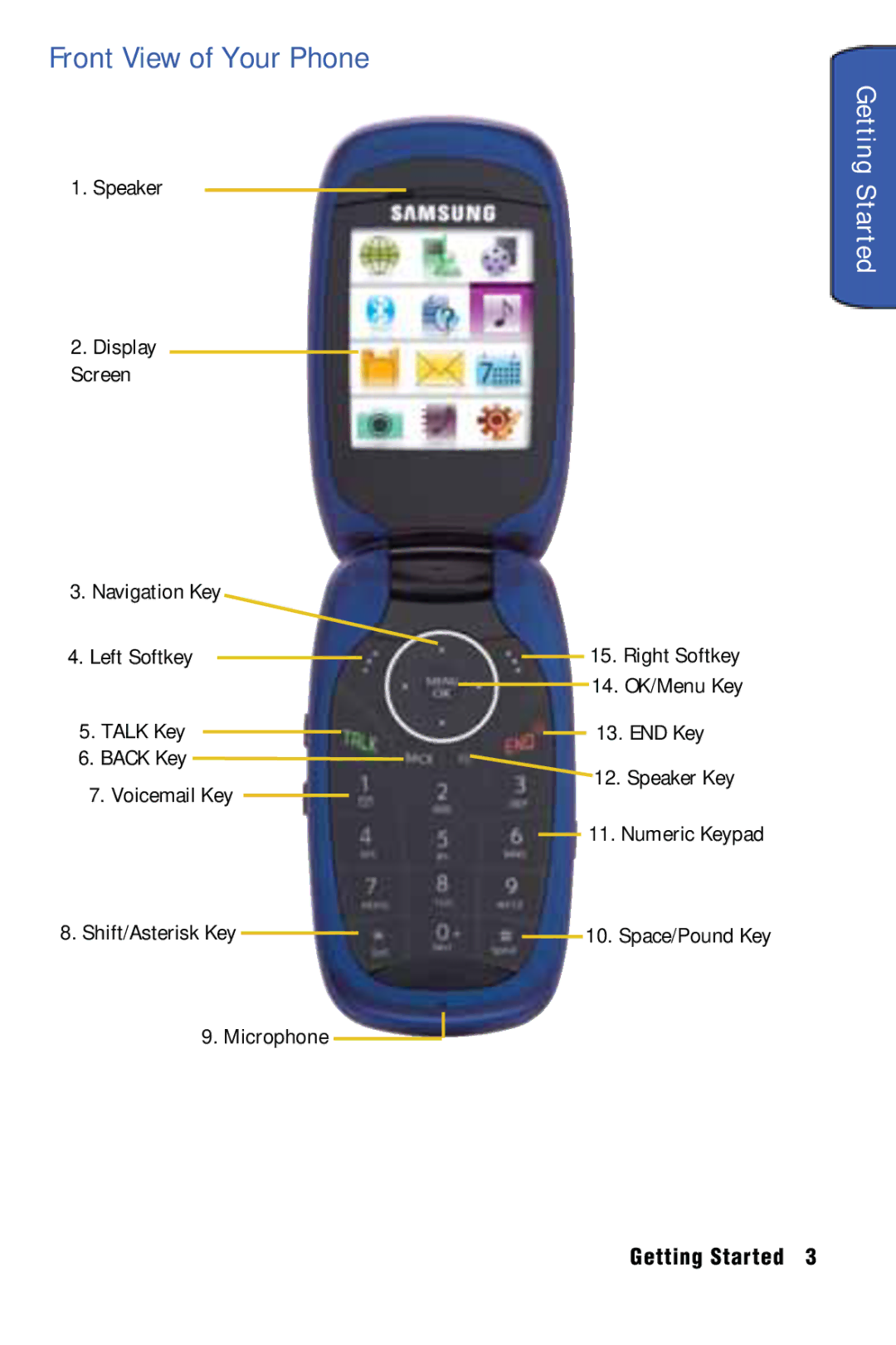 Samsung SPH-m50 manual Front View of Your Phone 