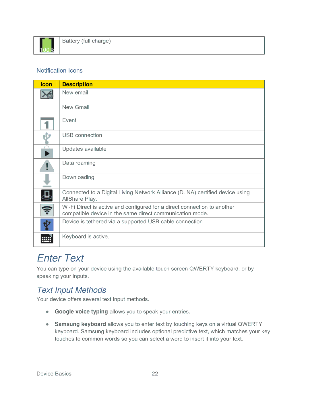 Samsung SPH-P500TSASPR manual Enter Text, Text Input Methods, Notification Icons 