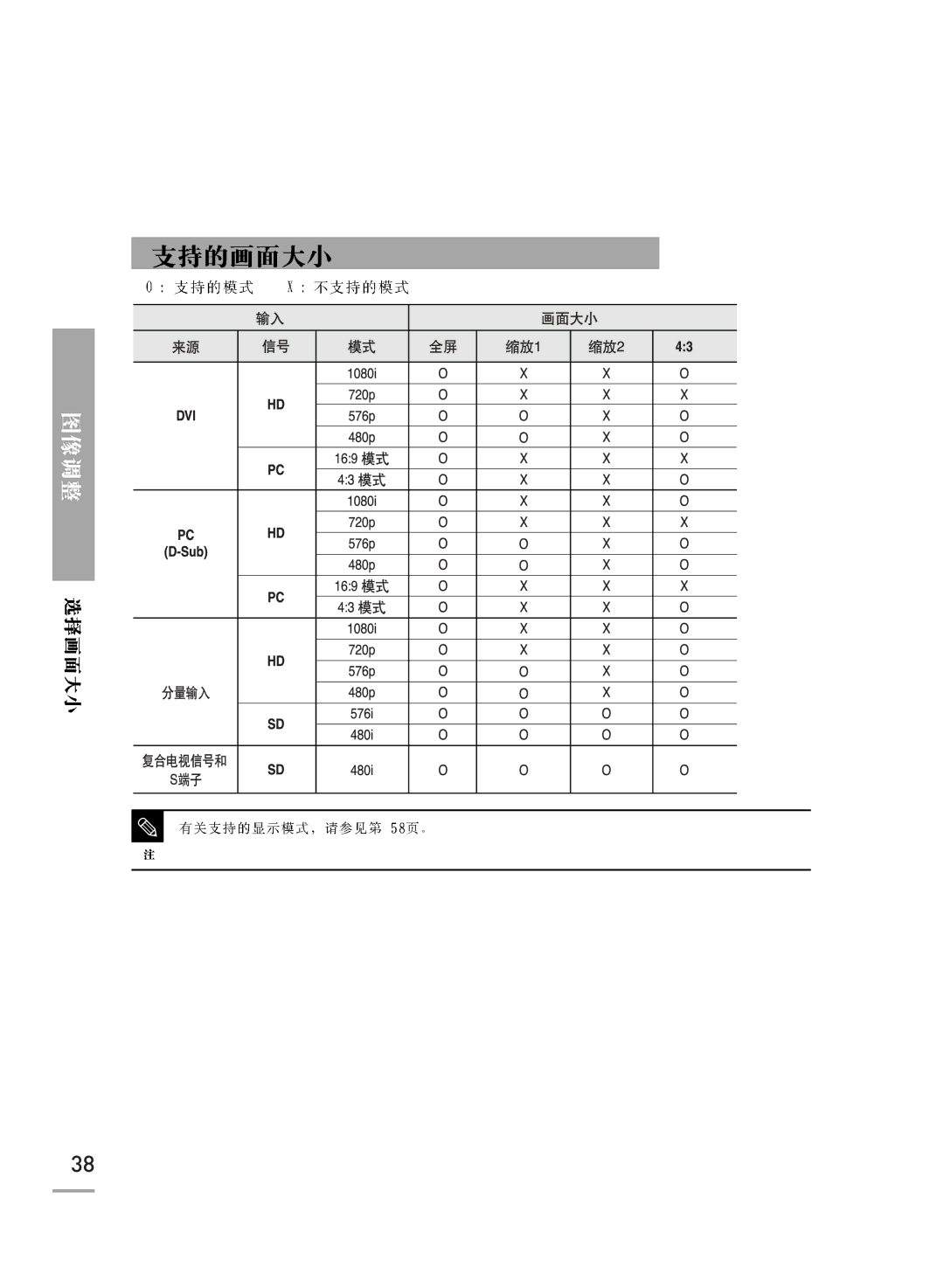 Samsung SPH700AEX/XEC, SPH700AEX/XEF manual 