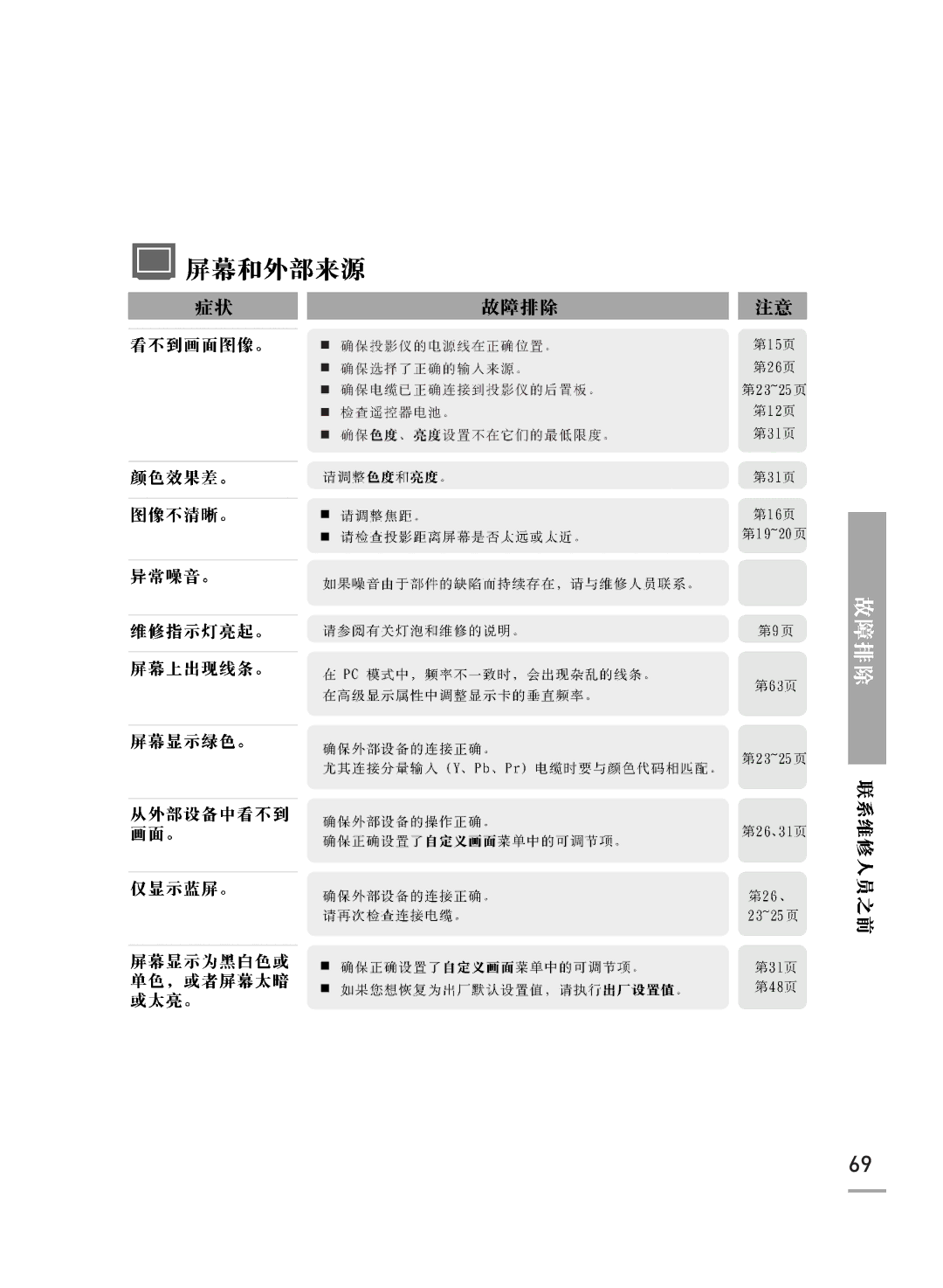 Samsung SPH700AEX/XEF, SPH700AEX/XEC manual 